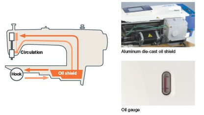 JUKI DDL-8000C (pespunte recto de 1 aguja).